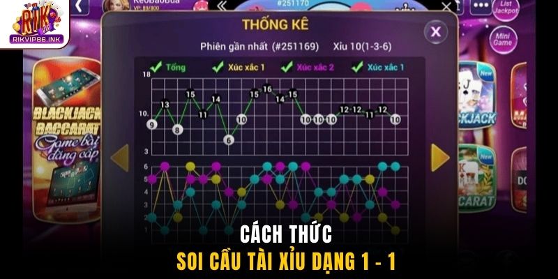 Cách thức soi cầu tài xỉu dạng 1 - 1